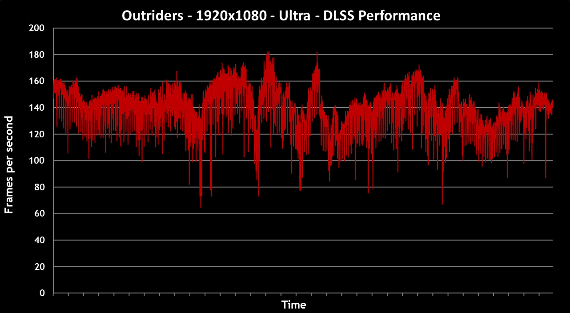 outriders