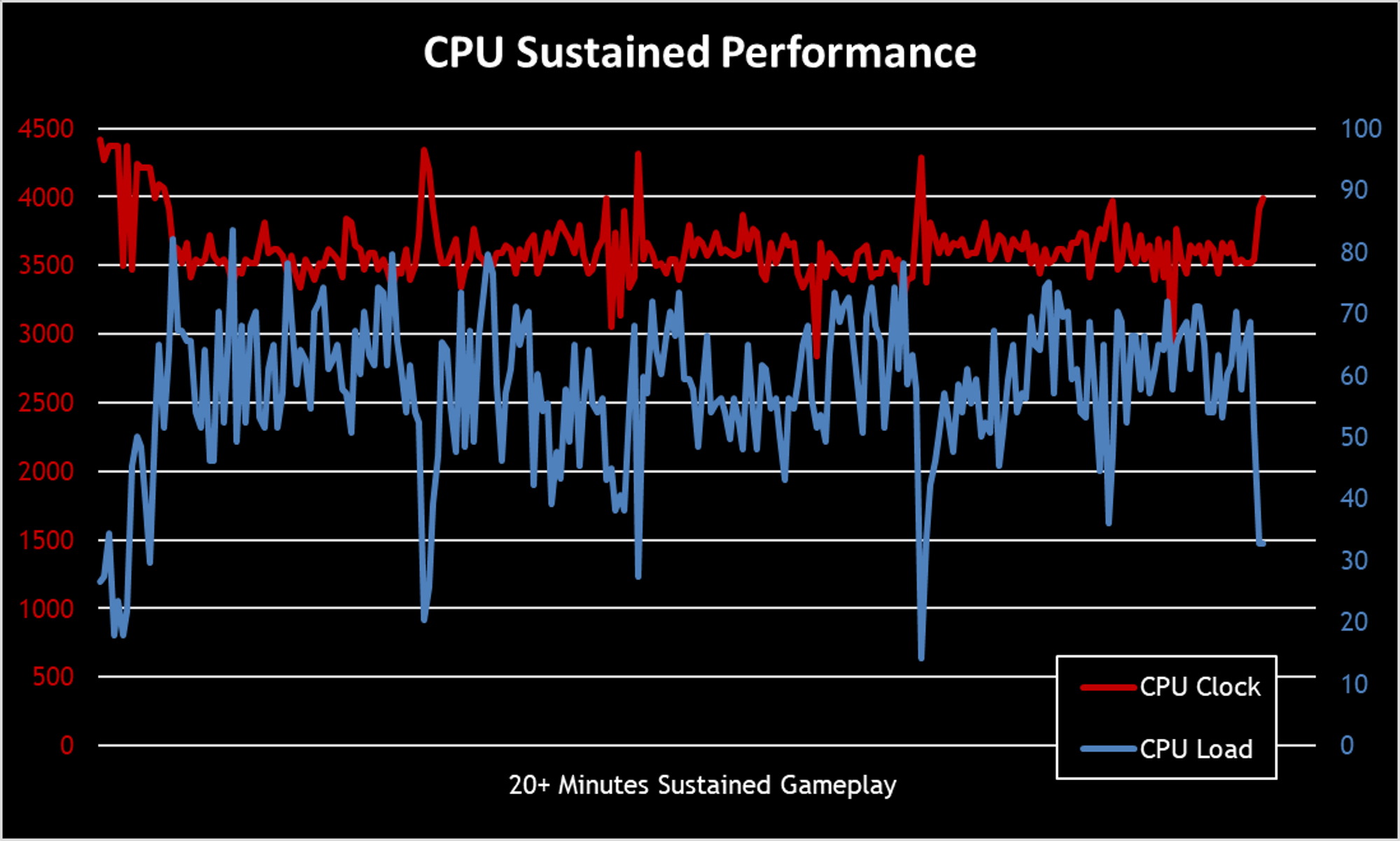 cpu perf-2