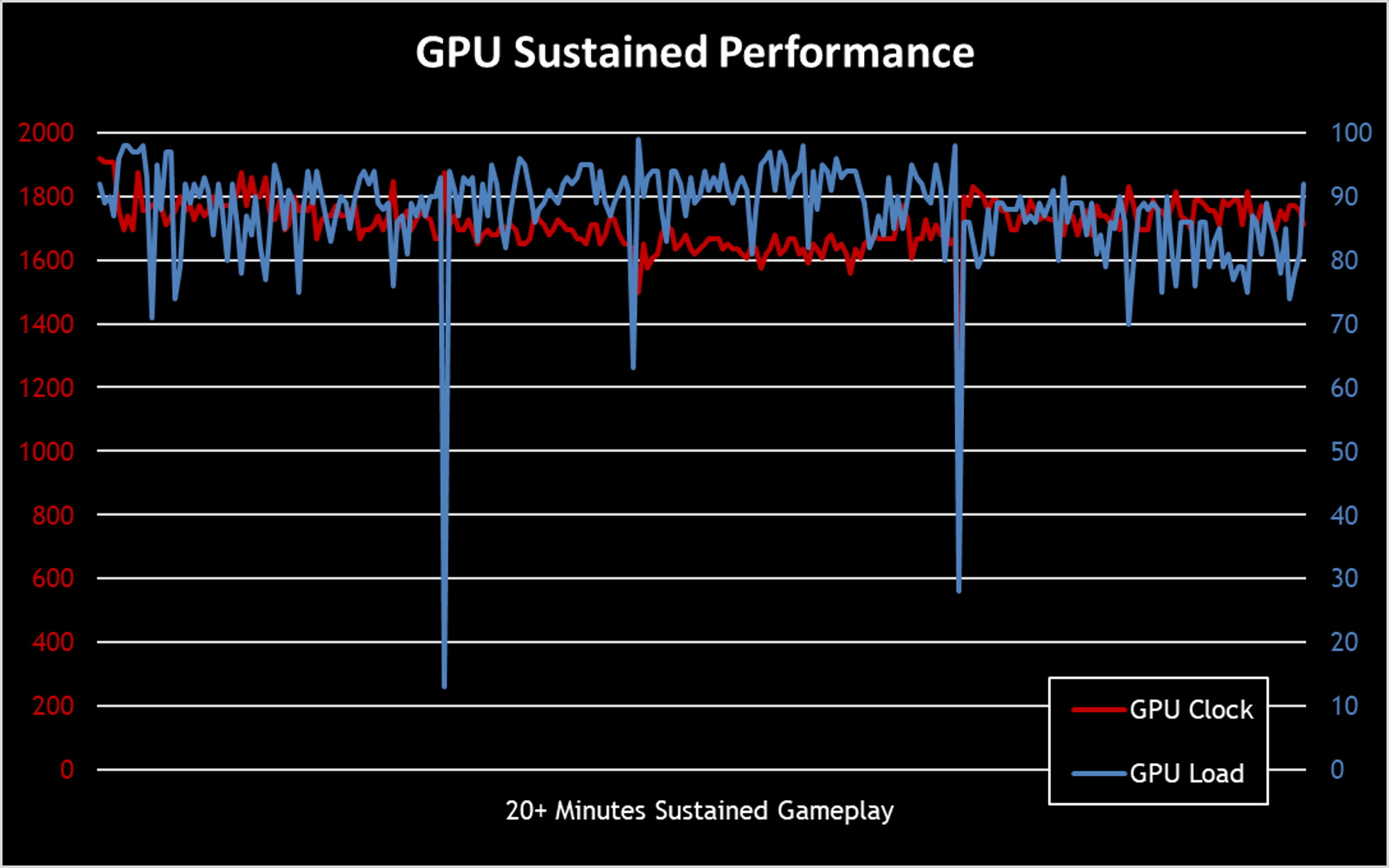 gpu perf-2