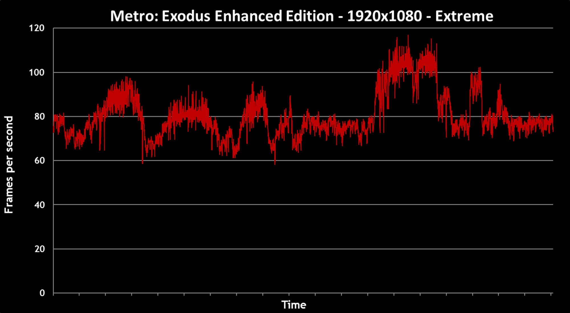 metro-fps