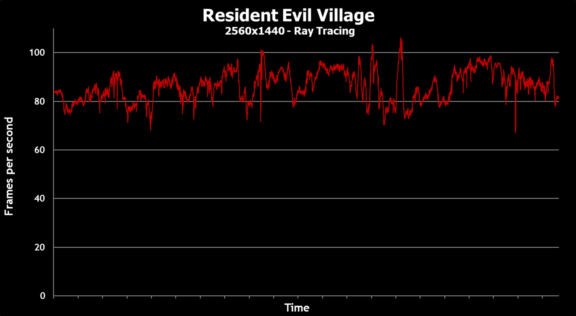 village-2