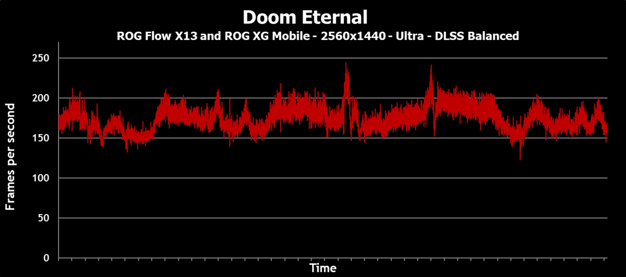 doom-frametimeplot