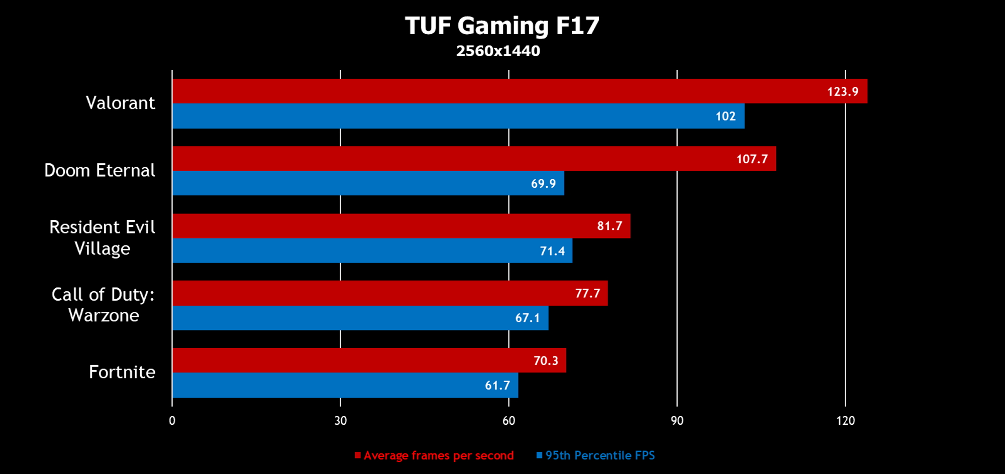 f17-all games-3