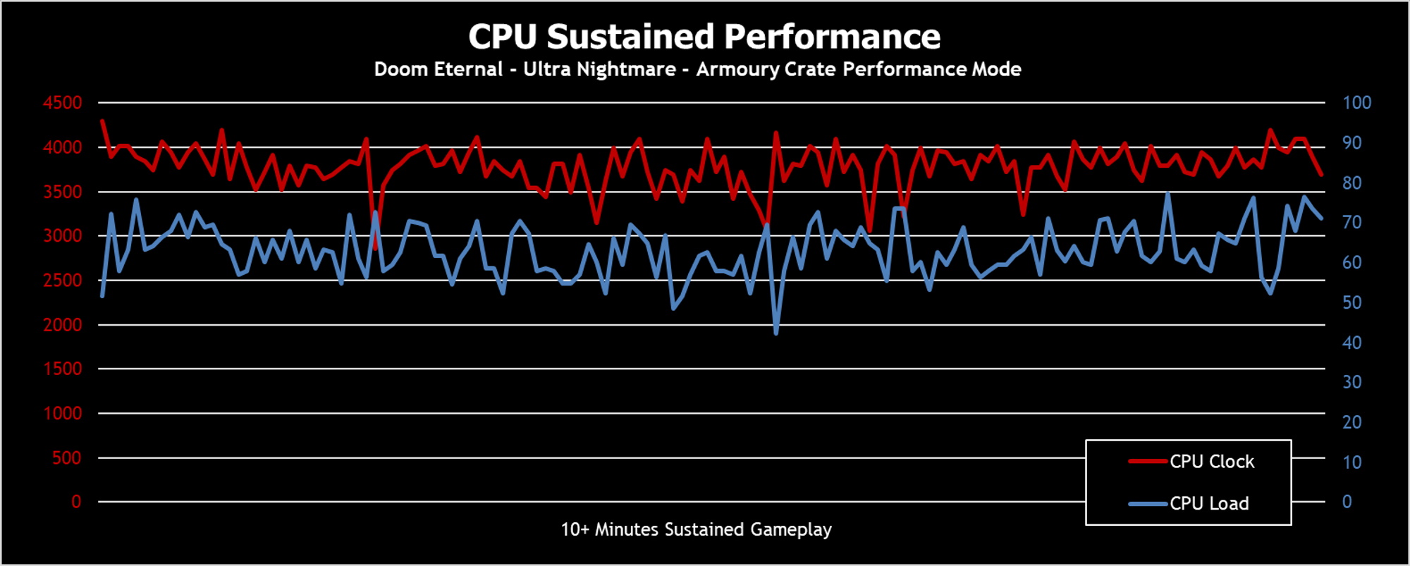 cpu sustained-2