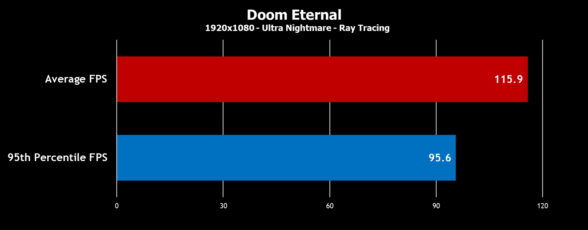 doometernal