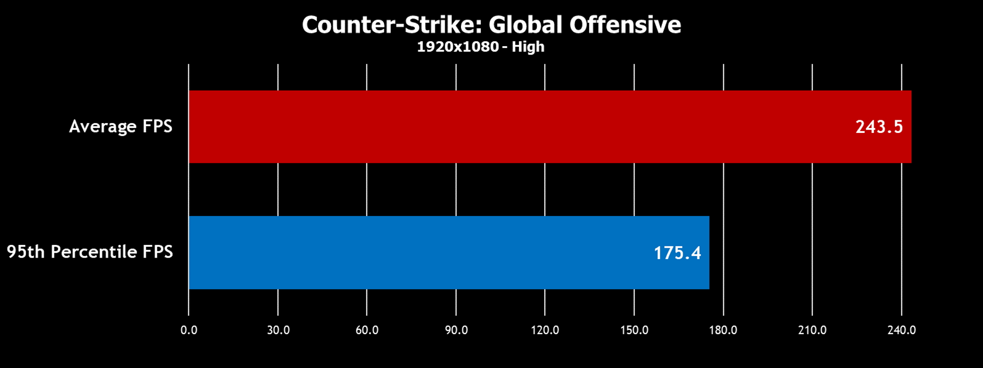 csgo