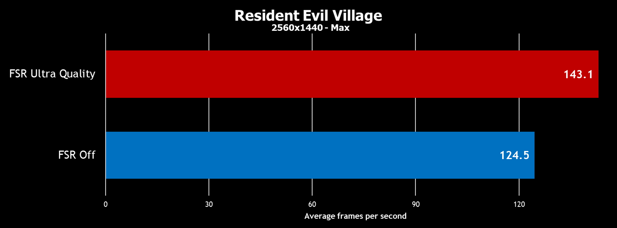 village-qhd-max