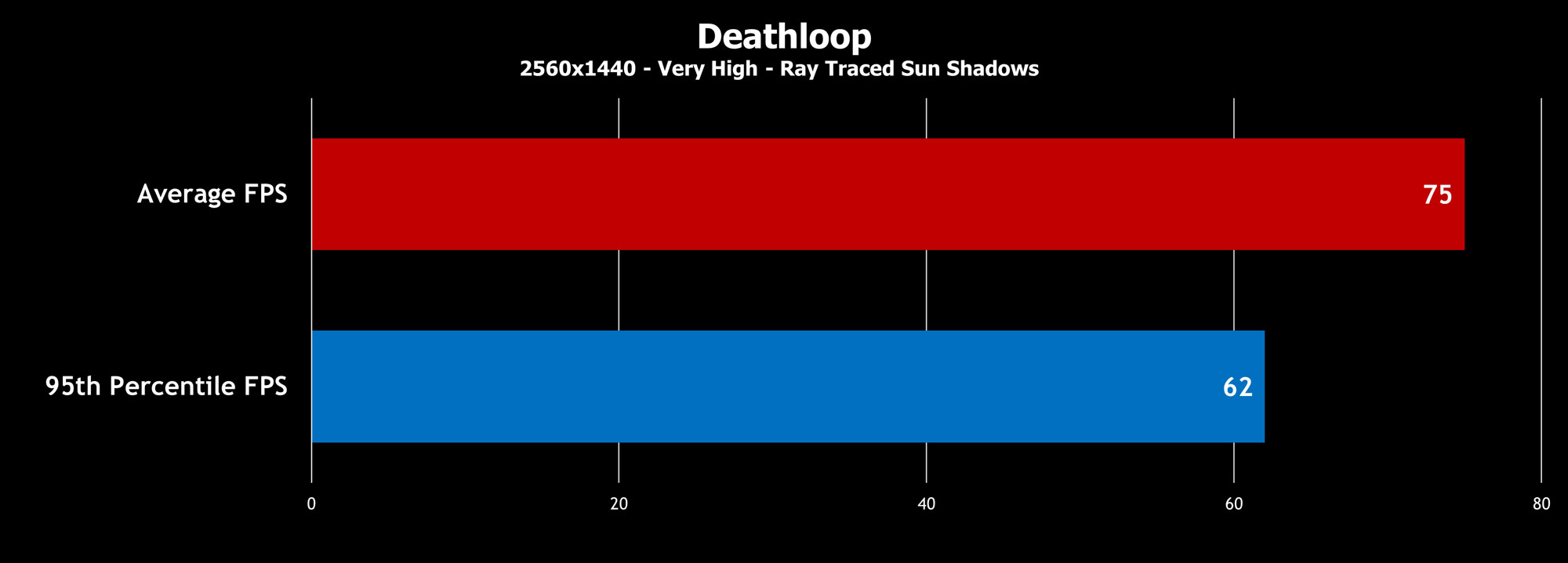 Deathloop-S17-graph