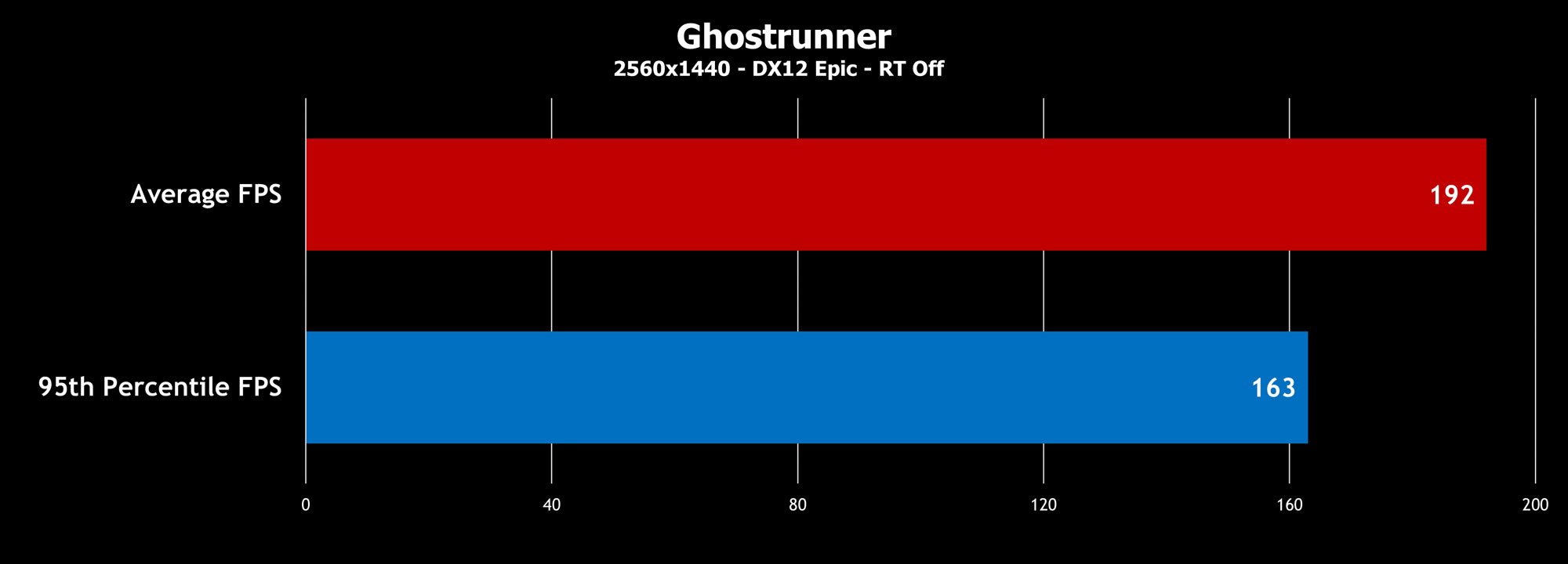 Ghostrunner-s17-graph