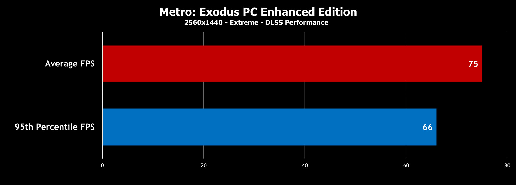 MetroExodus-S17-graph