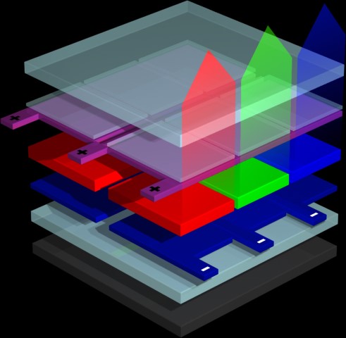 OLED-Panel Aufbau