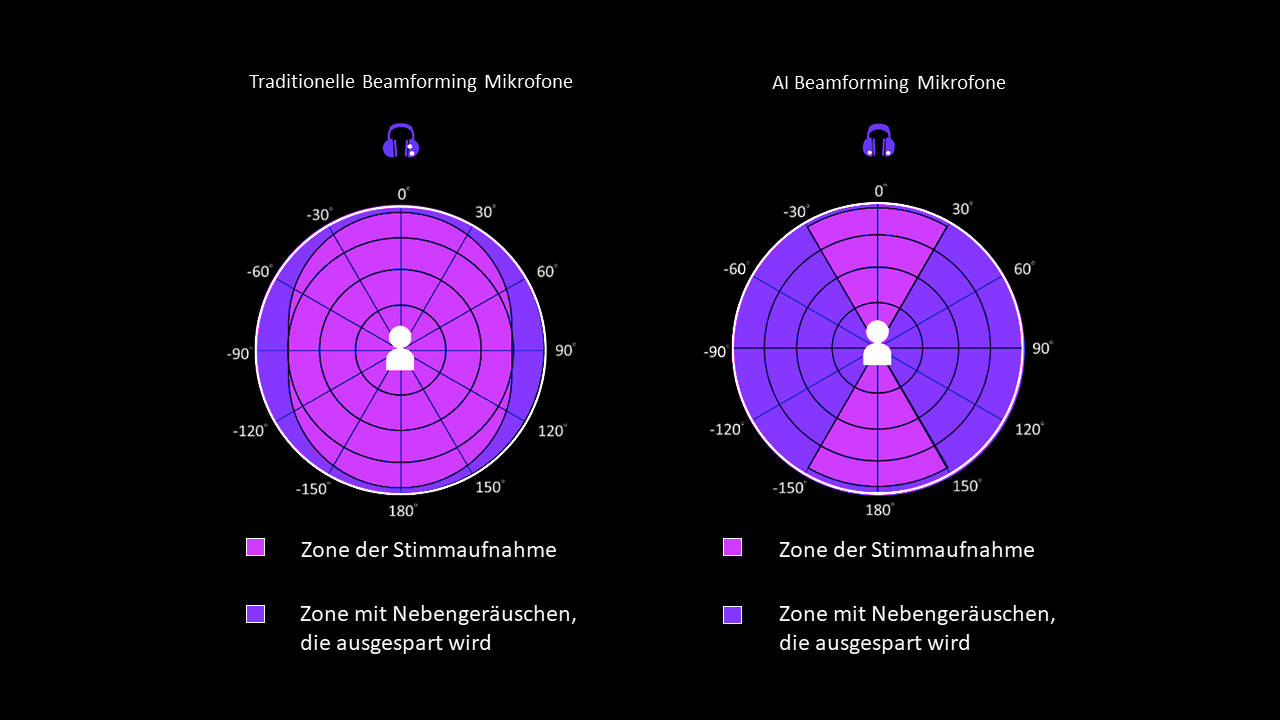 Beamforming-Mikrofone Rog Fusion II 500