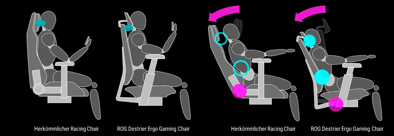 Grafische Darstellung des Unterschieds zwischen Gaming-Stühlen und Ergo-Stühlen