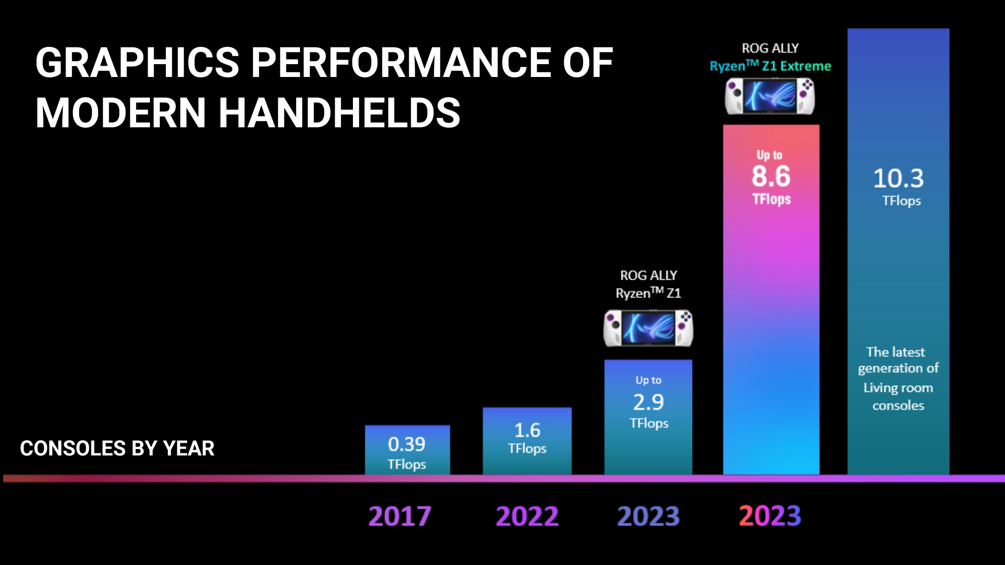 AMD Ryzen Z1 series APUs to debut in Asus ROG Ally handheld