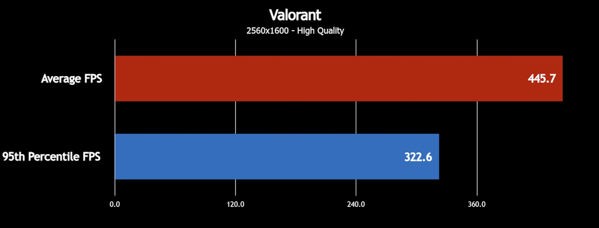 Valorant