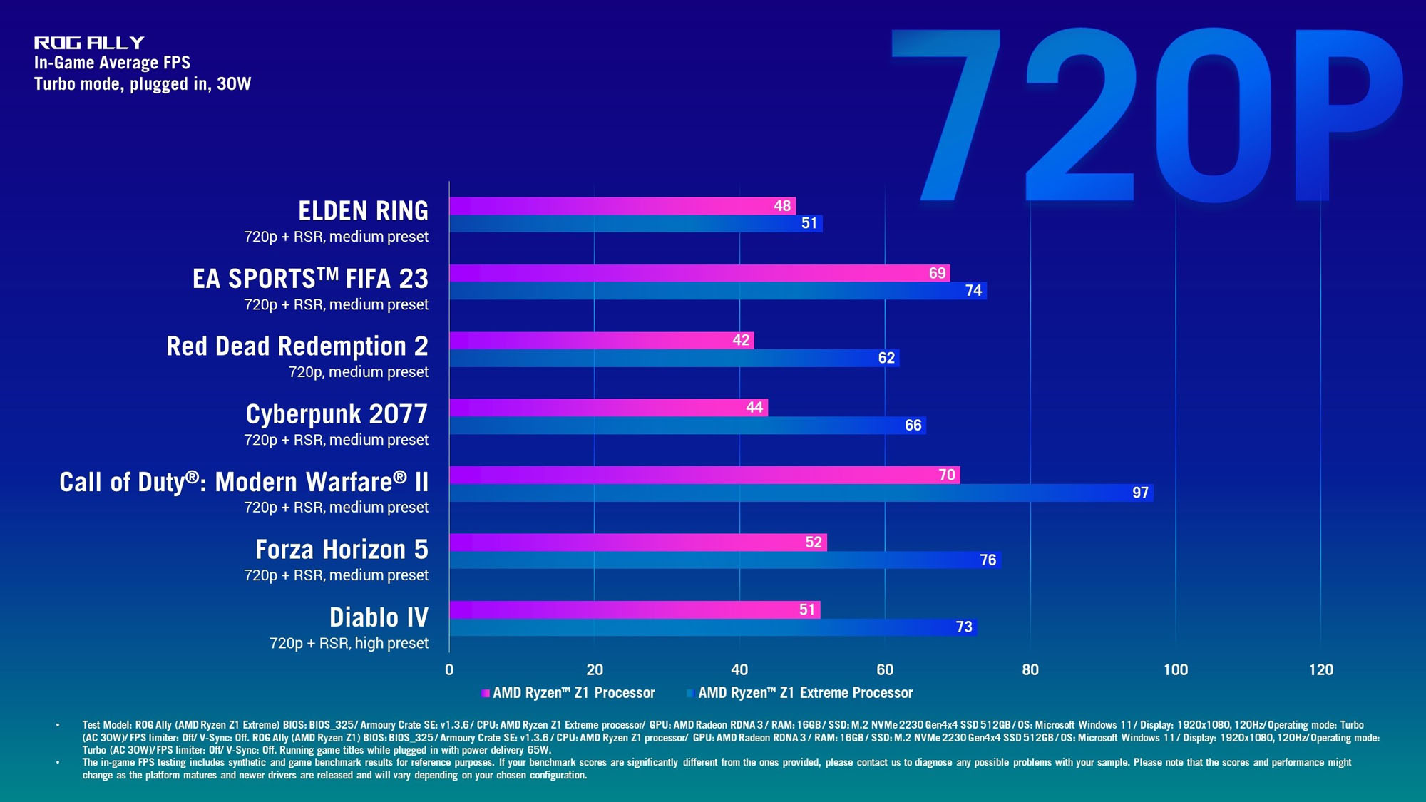 ASUS ROG Ally (2023) [AMD Ryzen Z1 Extreme]