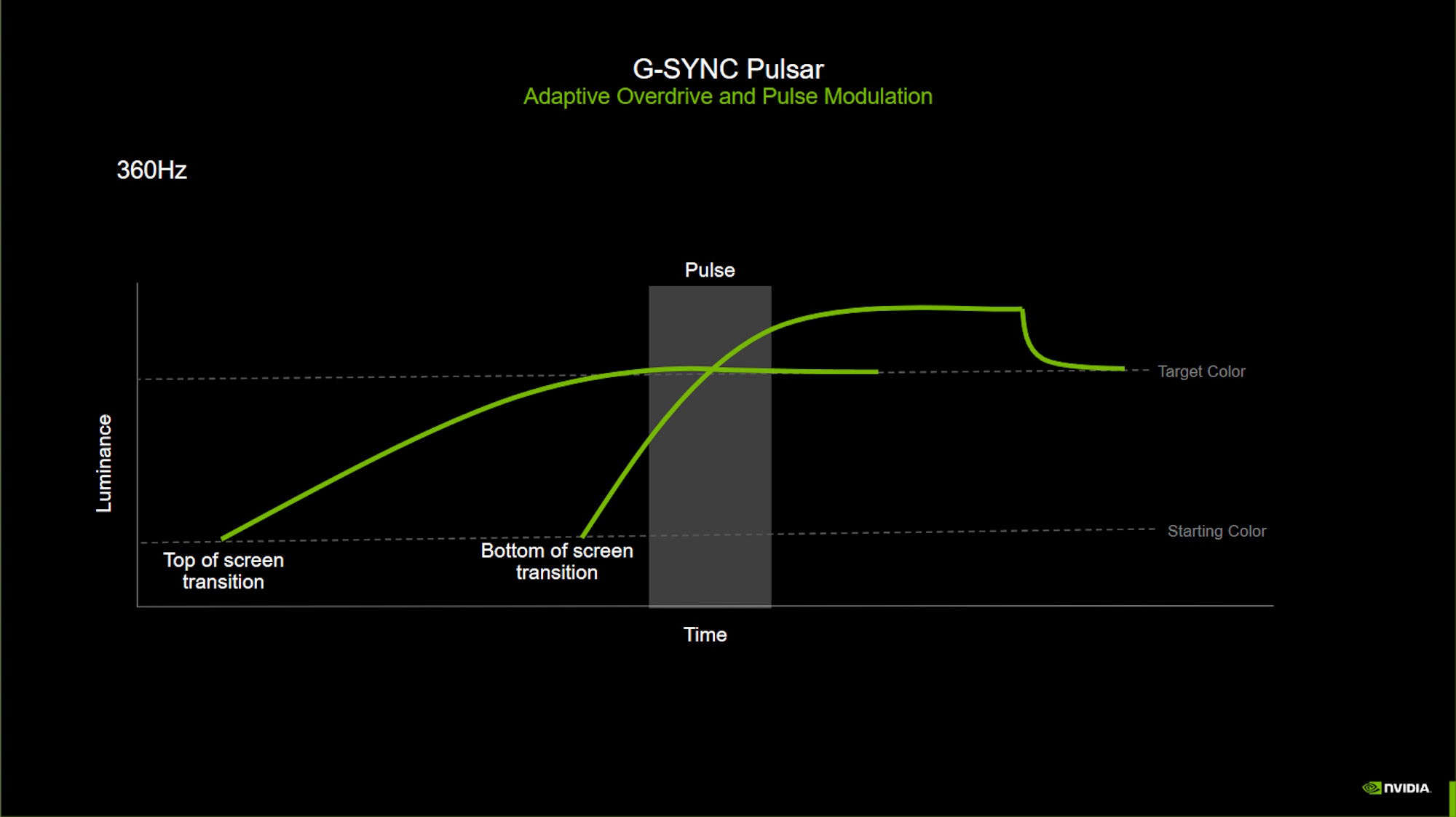 chart - pulsar