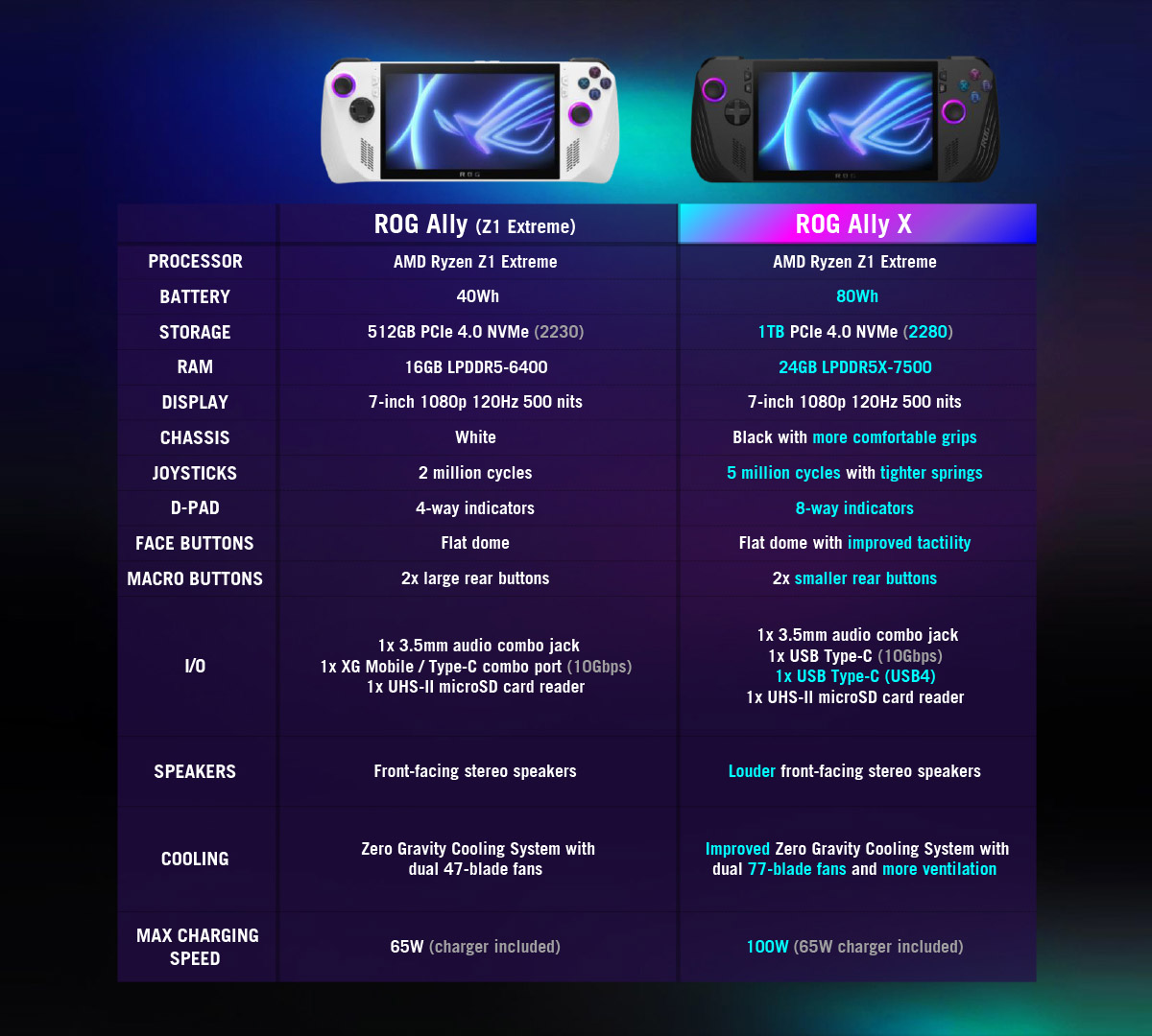 Ally-X-Chart-1