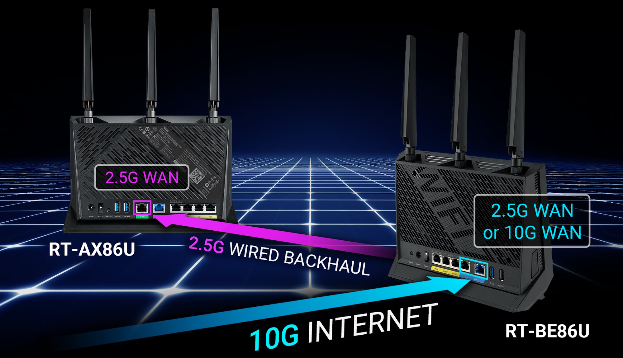 An infographic showing how these two gaming routers can be connected in an AiMesh network