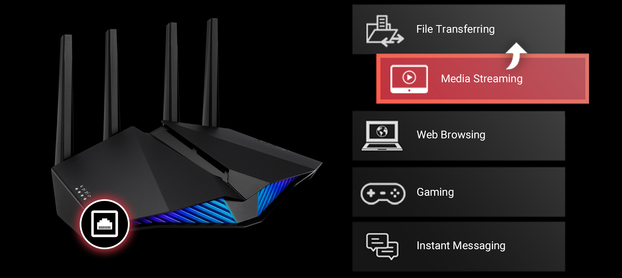 An infographic showing the gaming port and network management options of this router