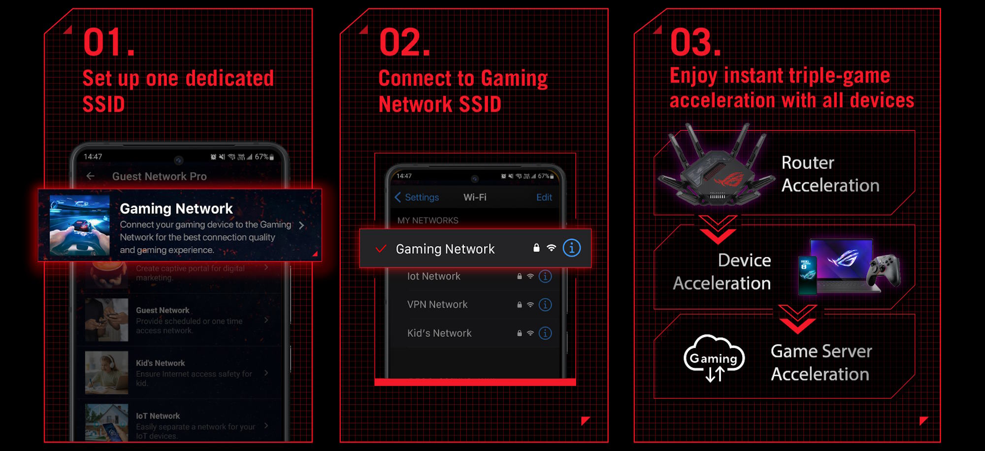 An infographic showing the steps for connecting your devices to the Gaming Network SSID