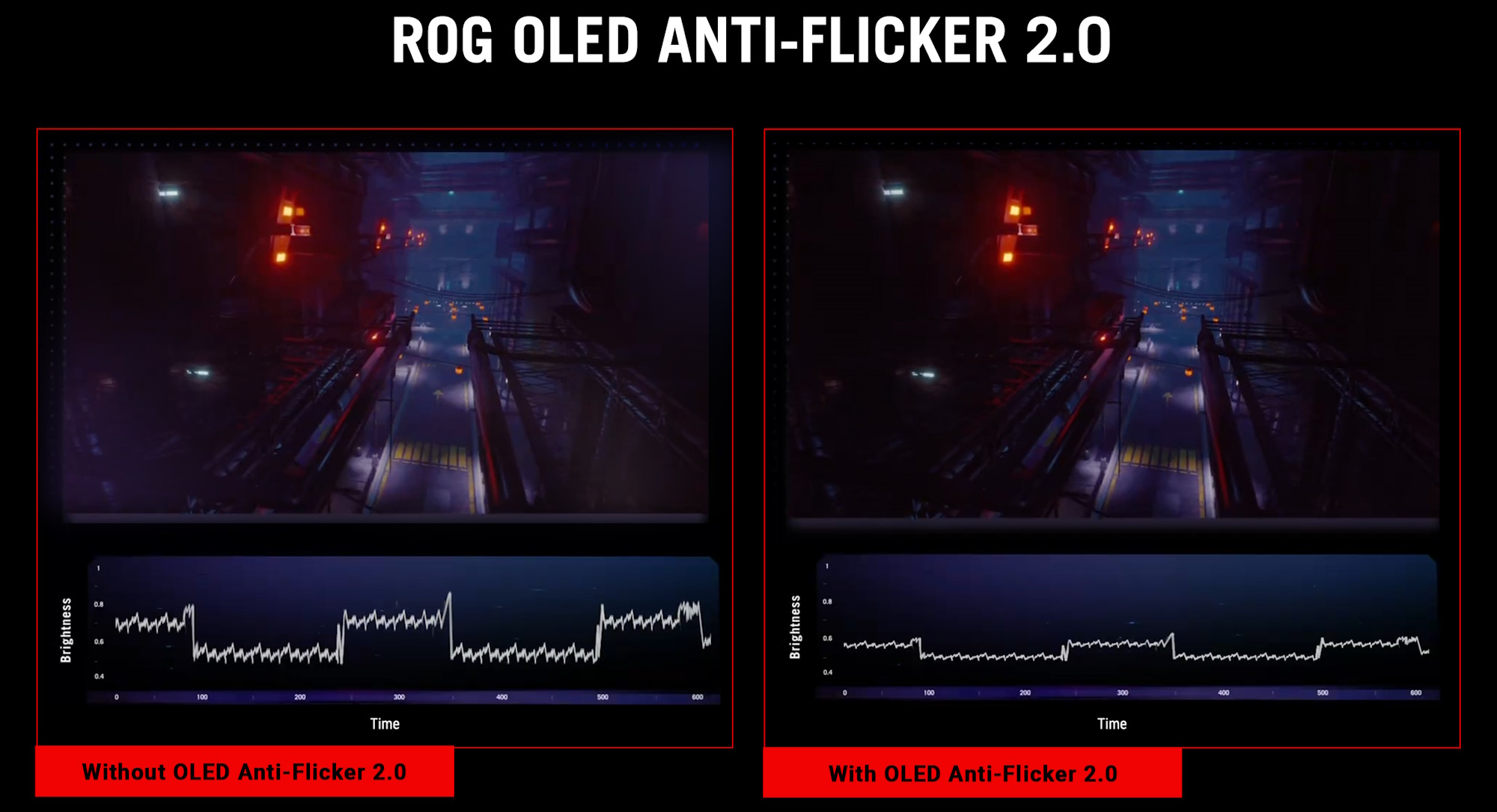 A comparison showing how ROG OLED Anti-Flicker reduces flicker