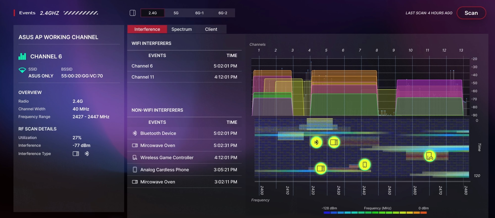 A screenshot of the network analyzer tool that looks at the connection for individual devices and identifies non-WiFi interferers