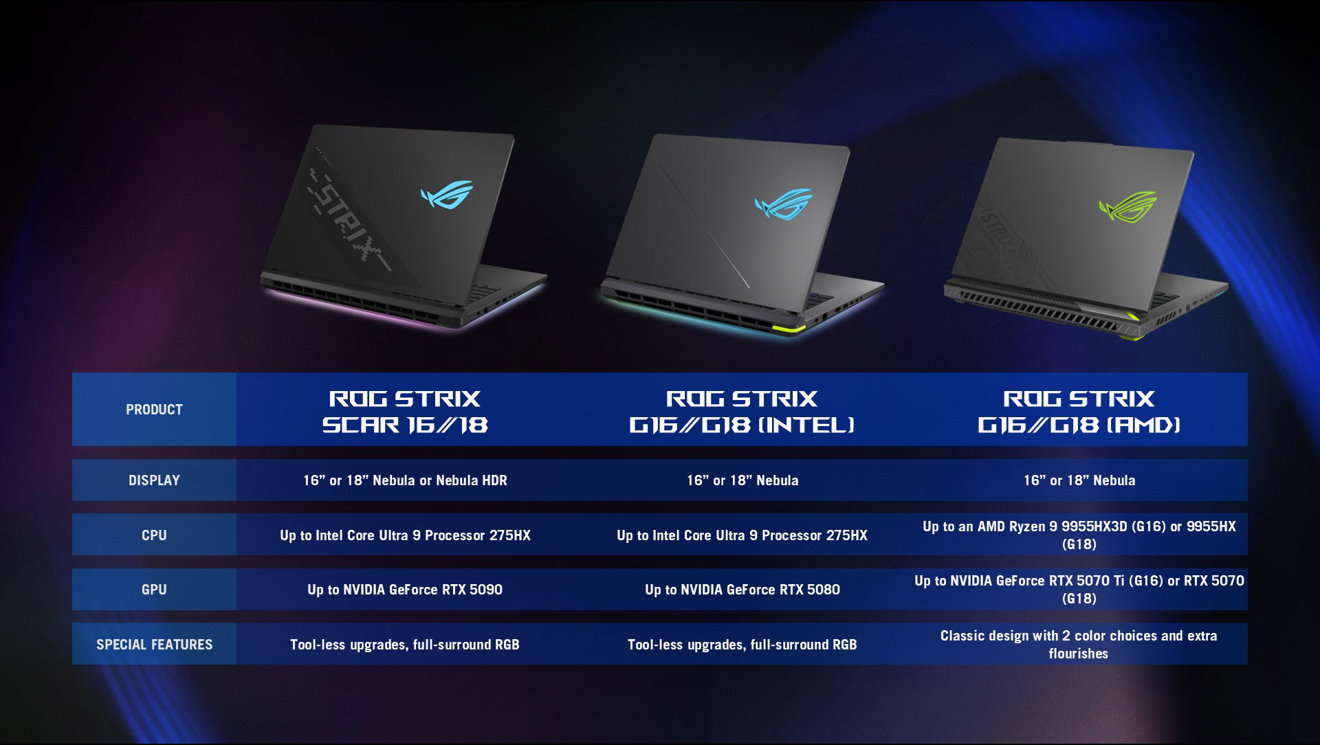 A table comparing the ROG Strix SCAR and Strix G laptop specs.