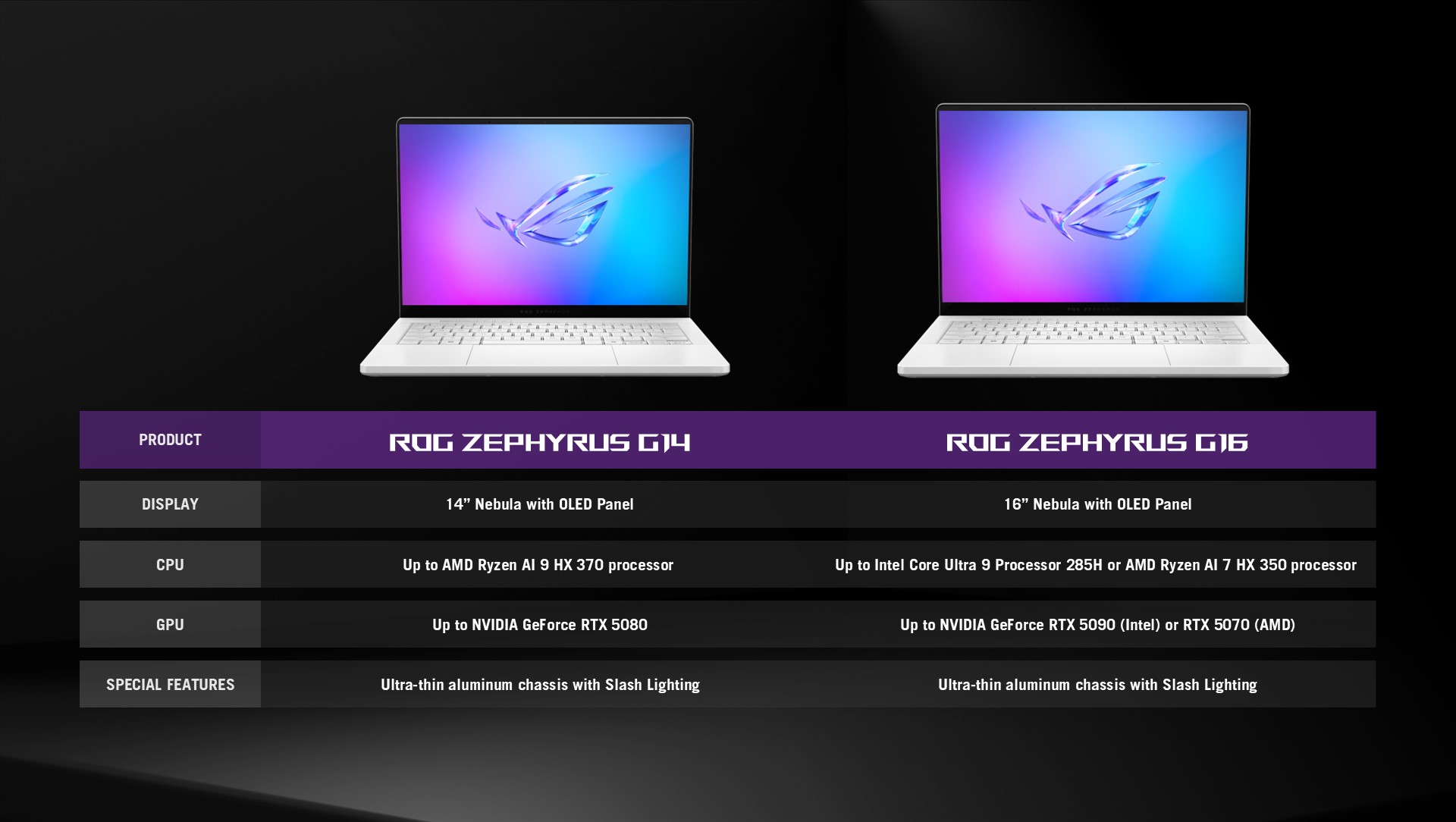 A table comparing the ROG Zephyrus G14 and G16 laptop specs.