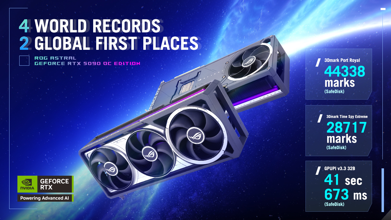 ROG Astral record-breaking