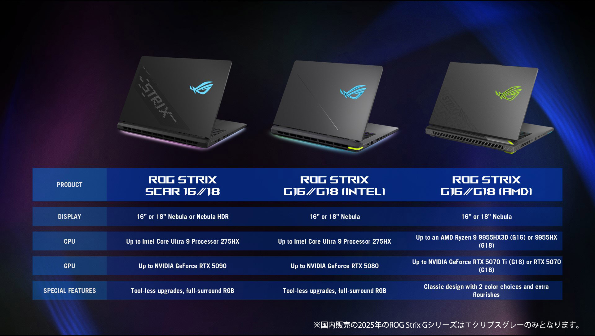 A table comparing the ROG Strix SCAR and Strix G laptop specs.