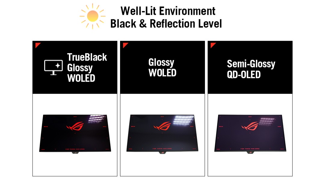 A comparison table illustrating the anti-glare benefits of TrueBlack Glossy coatings.