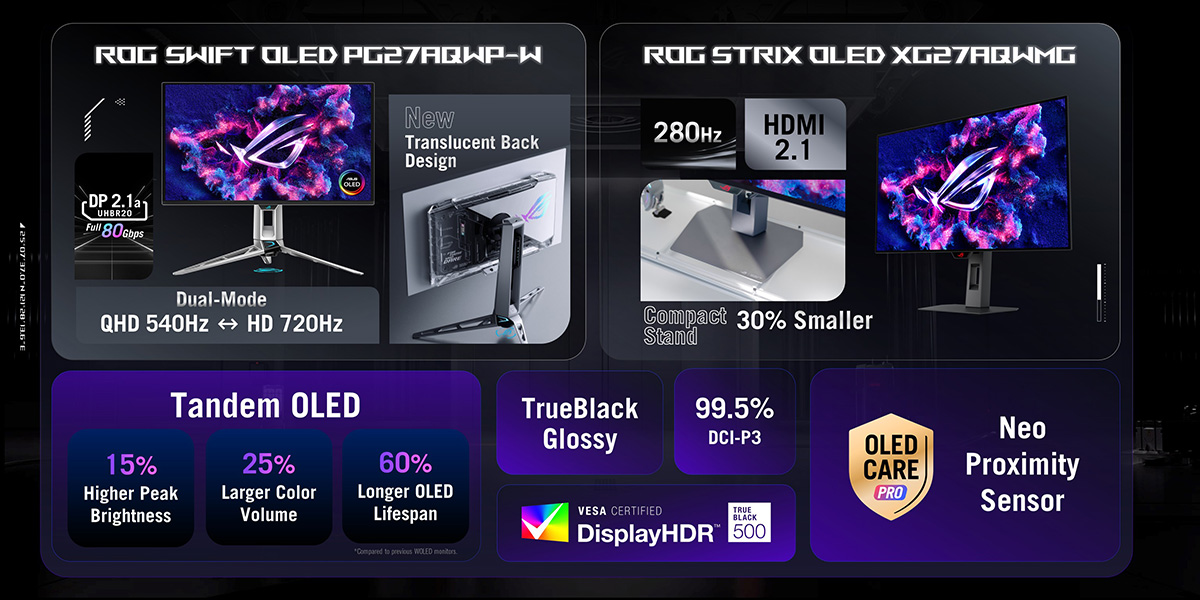 ROG Swift OLED PG27AQWP-W, Strix OLED XG27AQWMG One pager