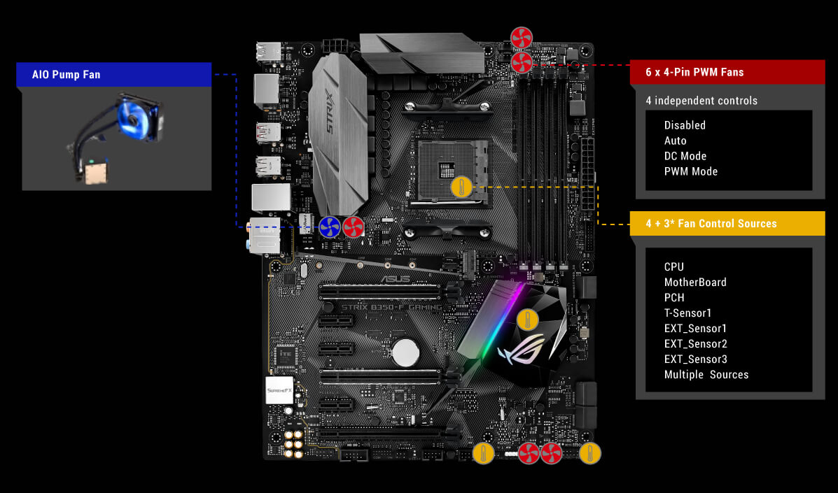 ROG STRIX B350-F GAMING | ROG STRIX B350-F GAMING | Gaming Motherboards｜ROG  - Republic of Gamers｜ROG USA