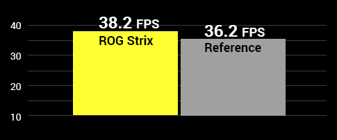 ROG-STRIX-GTX1050TI-O4G-GAMING | ROG Strix | Gaming Graphics Cards 