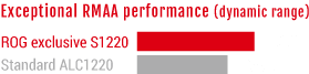 Exceptional RMAA performance (dynamic range)