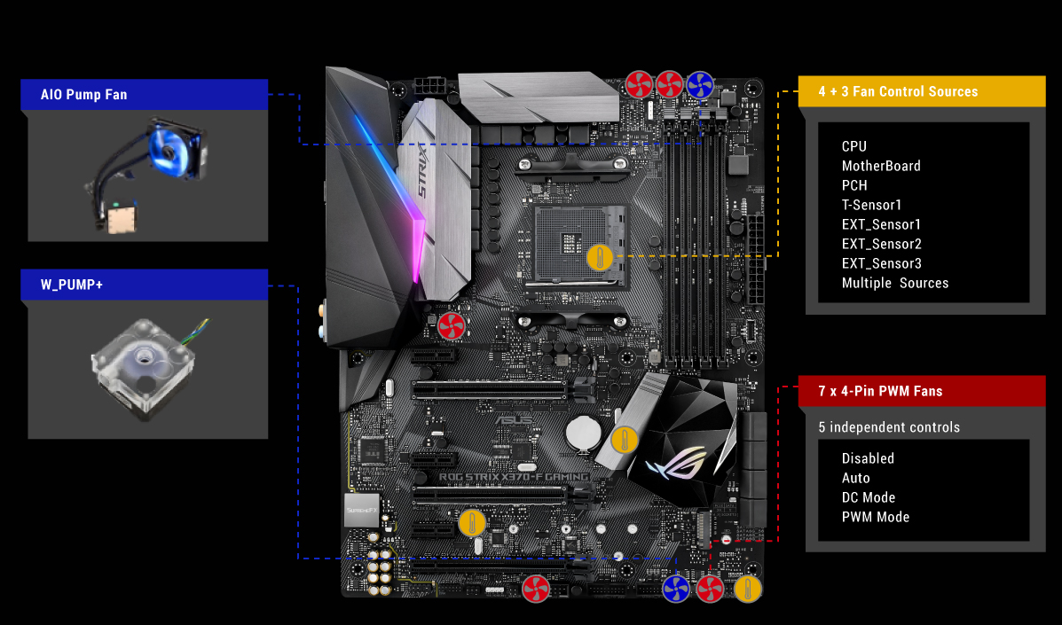 ROG STRIX X370-F GAMING | ROG Strix | Gaming Motherboards｜ROG 